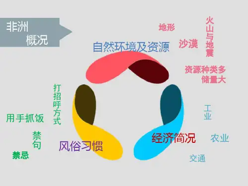 非洲大地的商务谈判知识