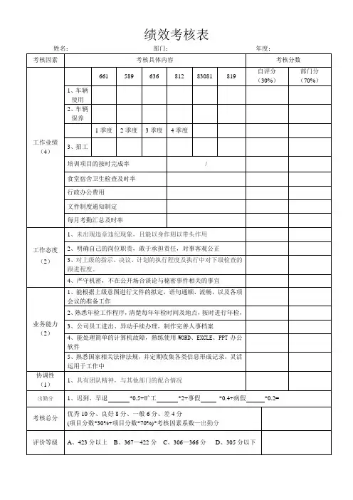 行政部绩效考核表