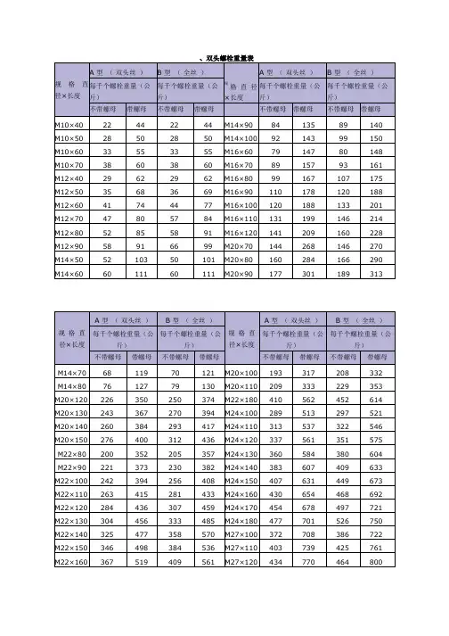 六角螺母尺寸重量表