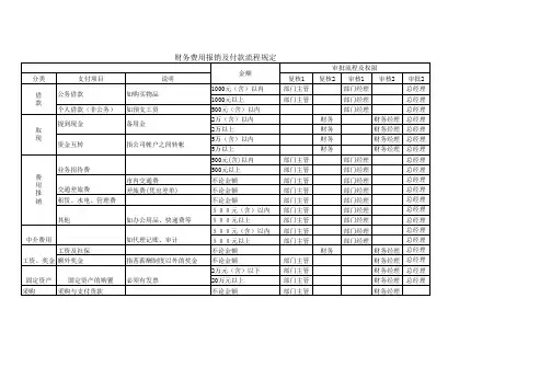 财务审批流程图
