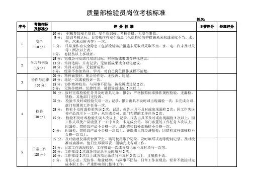 检验员考核标准