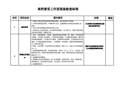 高档普采工作面现场检查标准