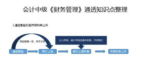 中级《财务管理》通透知识点及考试技巧