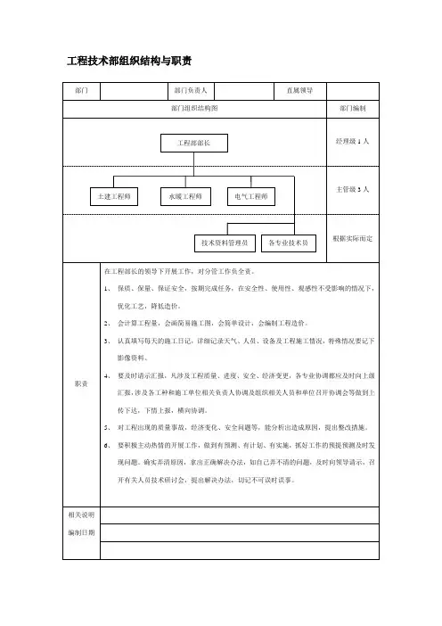 房地产开发单位各个工程师详细职责表