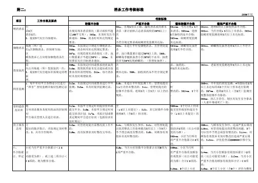 消杀工作考核标准