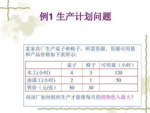 运筹学课件 灵敏度分析举例