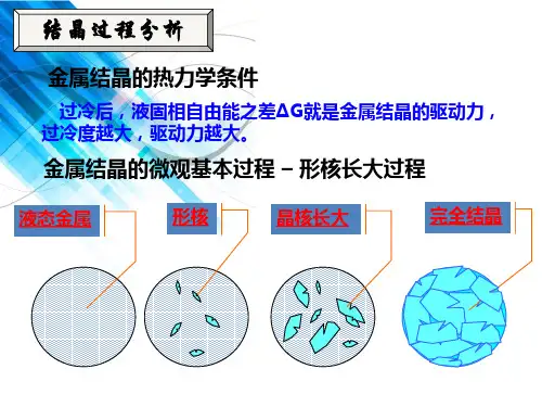 形核