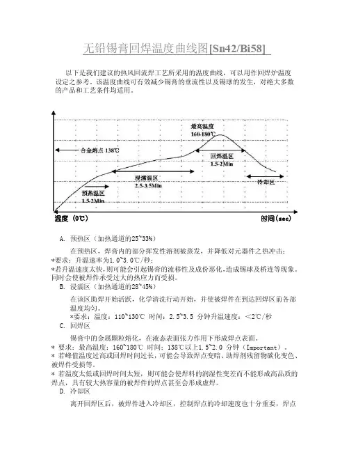 无铅锡膏4258回焊温度曲线图
