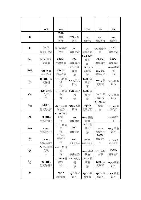 初中溶解性表