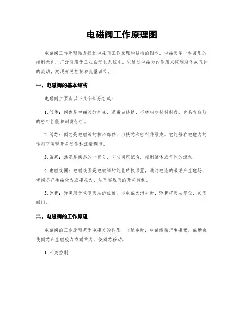 电磁阀工作原理图