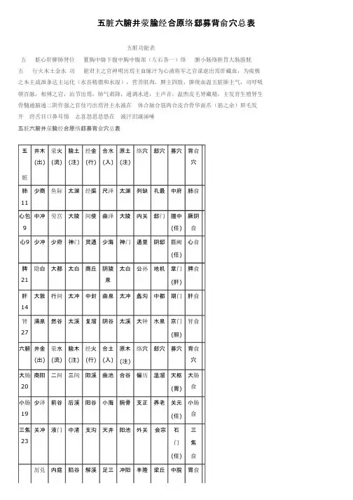 五脏六腑井荥腧经合原络郄募背俞穴总表