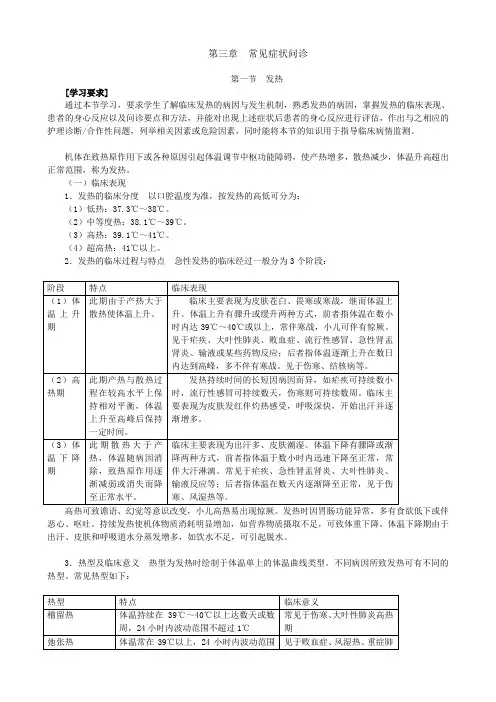 常见症状问诊要点