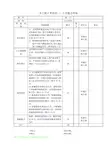 设计师转正考核表