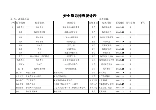 安全隐患排查统计表