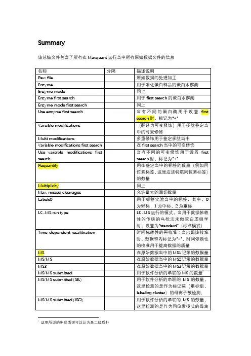 Maxquant使用说明
