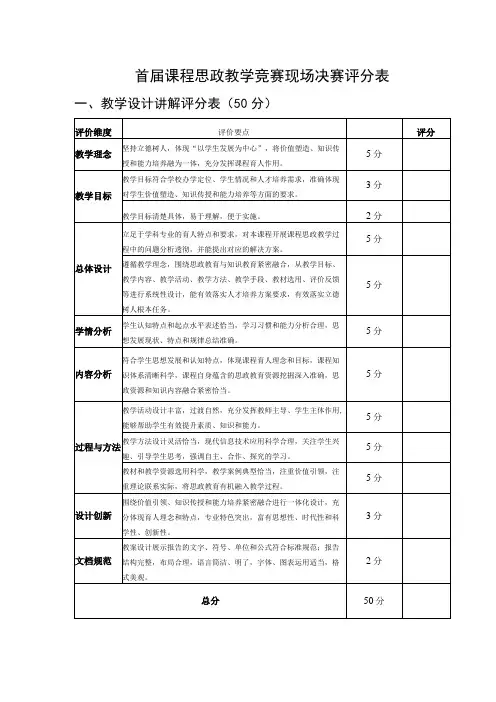 首届课程思政教学竞赛现场决赛评分表