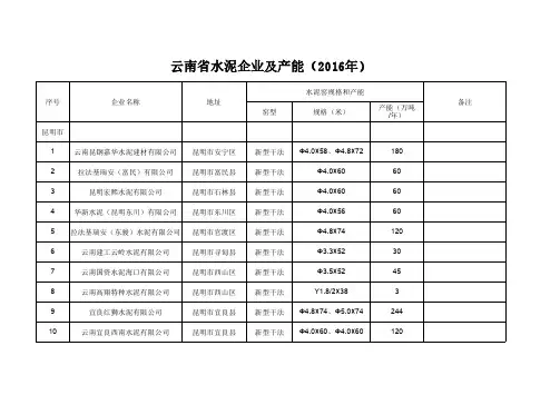 云南省水泥企业及产能(2016权威版)