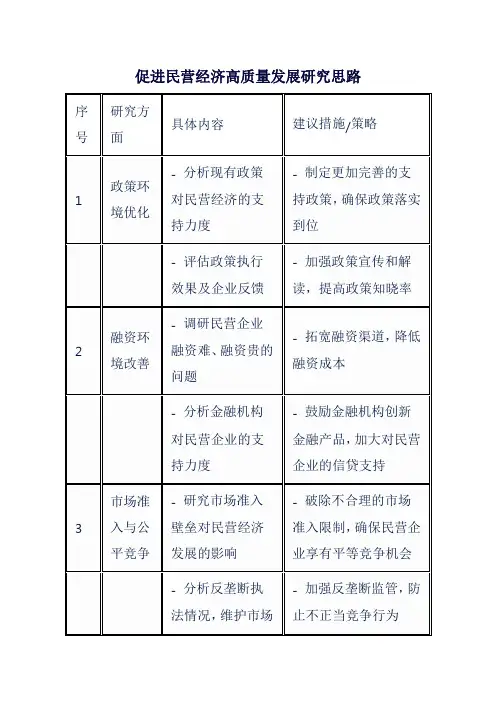 促进民营经济高质量发展研究思路