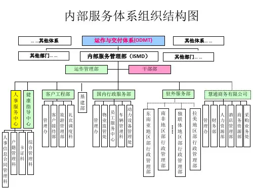 华为HR组织架构教学内容