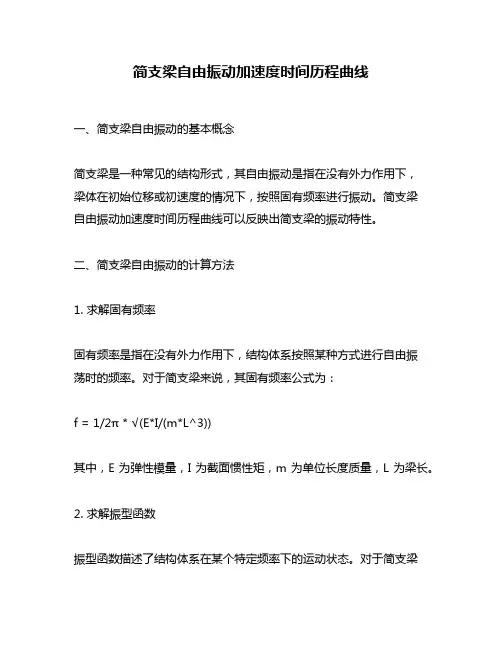 简支梁自由振动加速度时间历程曲线