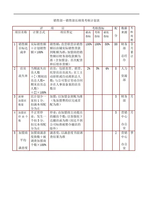 某服饰公司 绩效考核表