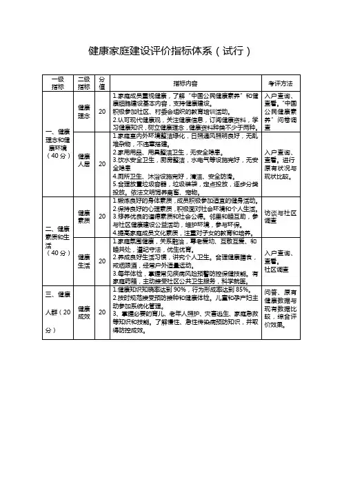 健康家庭建设评价指标体系