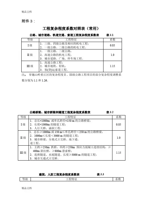 最新工程复杂程度系数表资料
