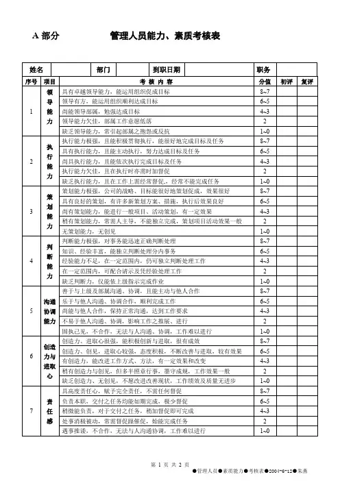 2019年管理岗位人员能力、素质考核表
