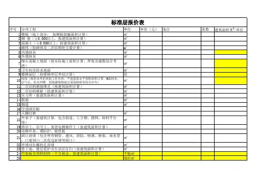 劳务分包报价工程量表格
