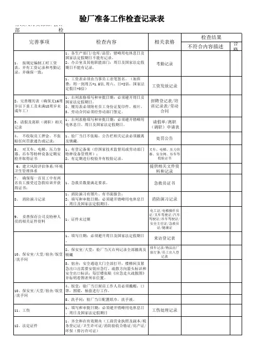 验厂准备工作检查记录表