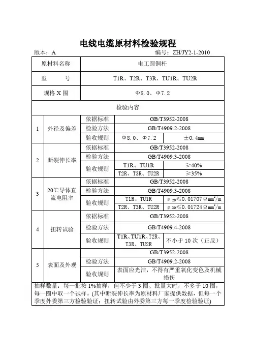 电线电缆原材料检验规程