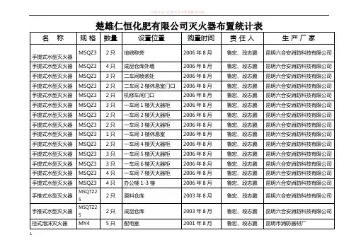 消防器材设施登记表 (1)