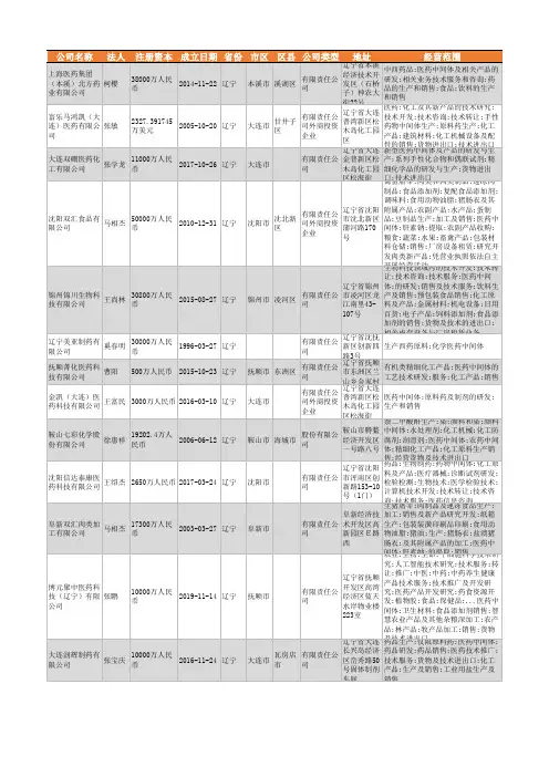 2021年辽宁省医药中间体行业企业名录204家