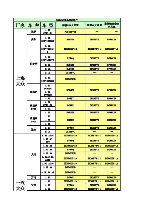 NGK对照表