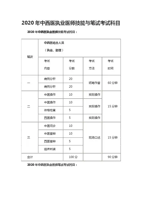 2020年中西医执业医师技能与笔试考试科目