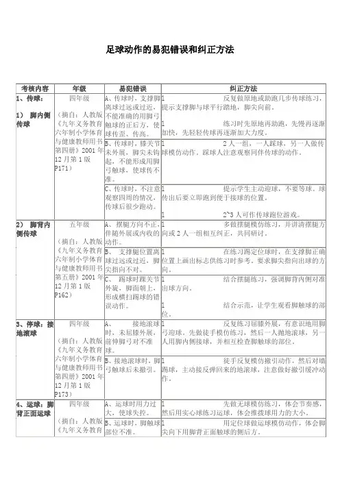 足球动作的易犯错误和纠正方法
