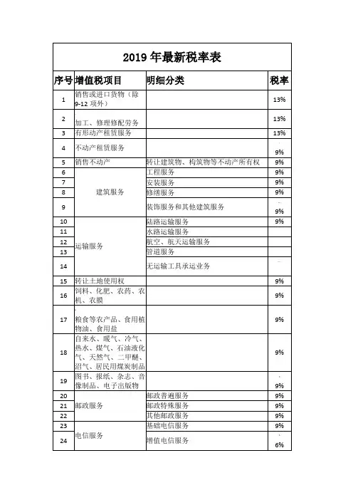 2019年税率表