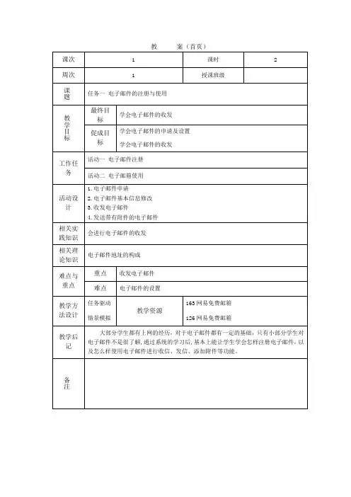 电子商务综合实训教案