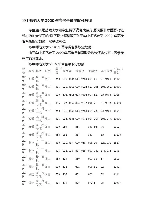 华中师范大学2020年高考各省录取分数线