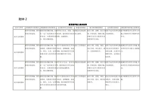 教育教学能力要求标准及评分表格