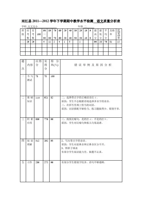 二年级语文试卷质量分析表