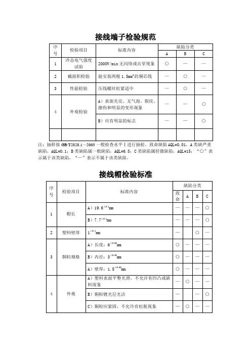 接线端子、接线帽检验规范