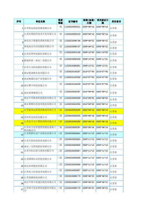 2011最新江苏省系统集成商名单