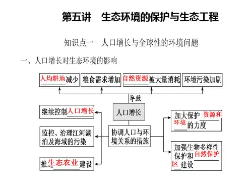 新高考一轮复习人教版生态环境的保护与生态工程课件