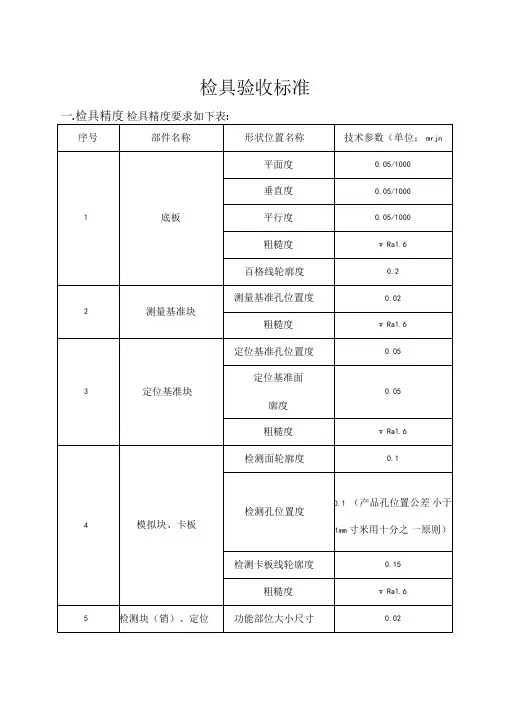 检具验收标准