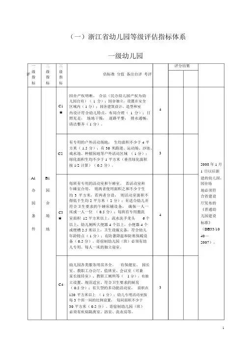 近三年幼儿园教科研成果发表、出版、获奖情况