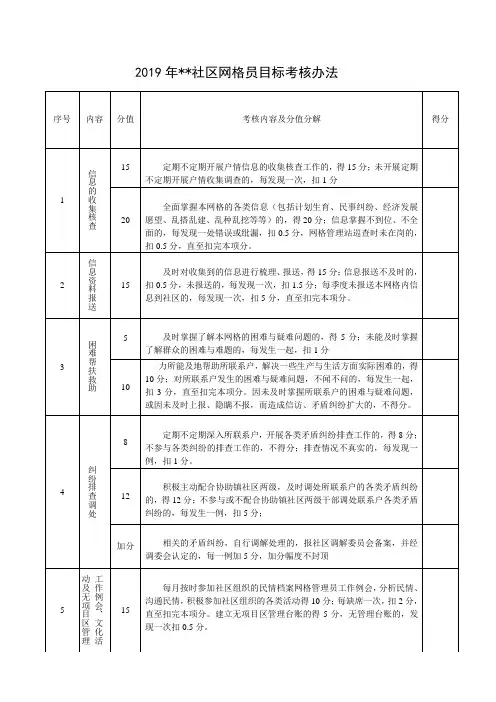 网格员考核细则