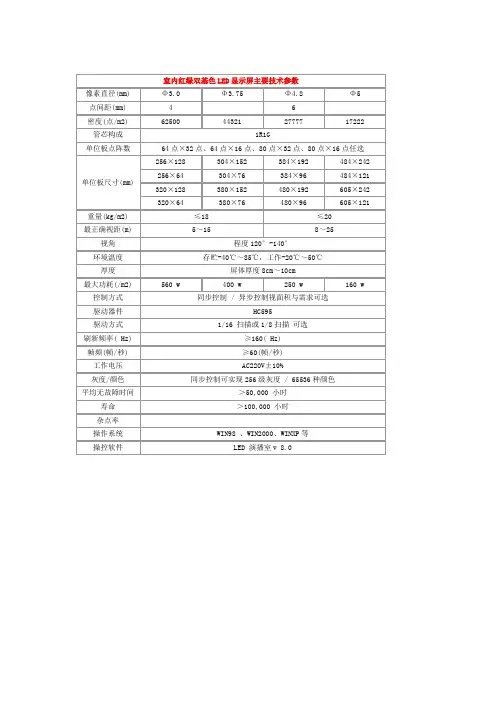 各种LED电子显示屏参数