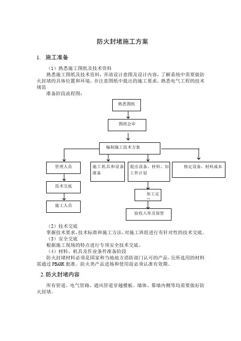 防火封堵施工方案