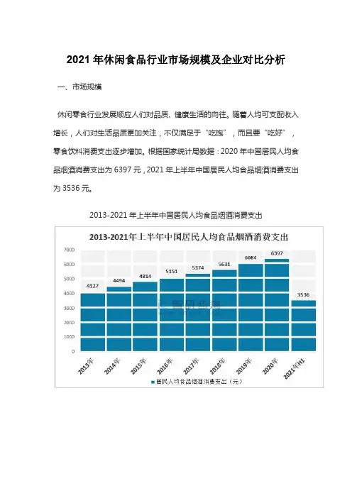 2021年休闲食品行业市场规模及企业对比分析